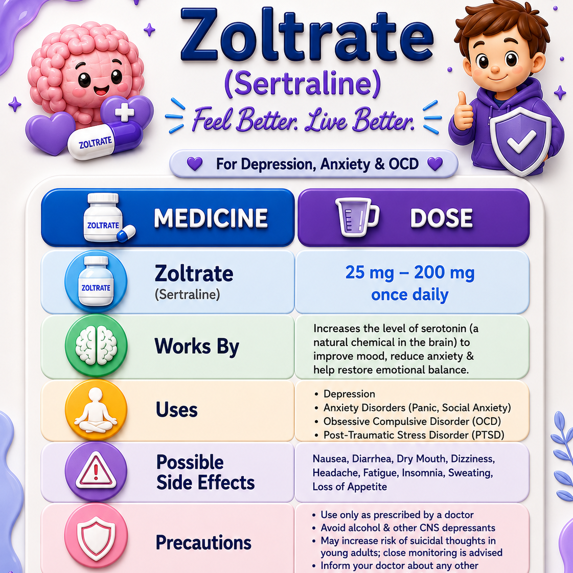 HowtoPurchaseZoltrateOnlinewithCheapPrice